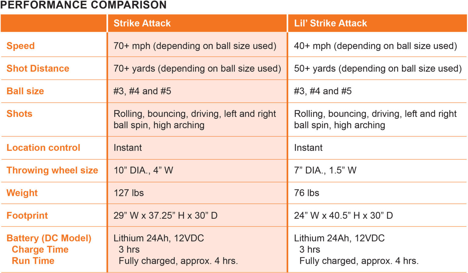 Sports Attack Strike Attack Soccer Machine (DC Model)