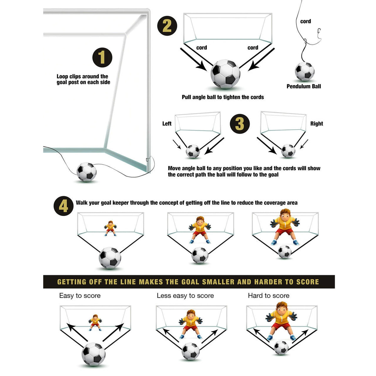 Soccer GK angle ball visual training tool goalkeeper positioning angles