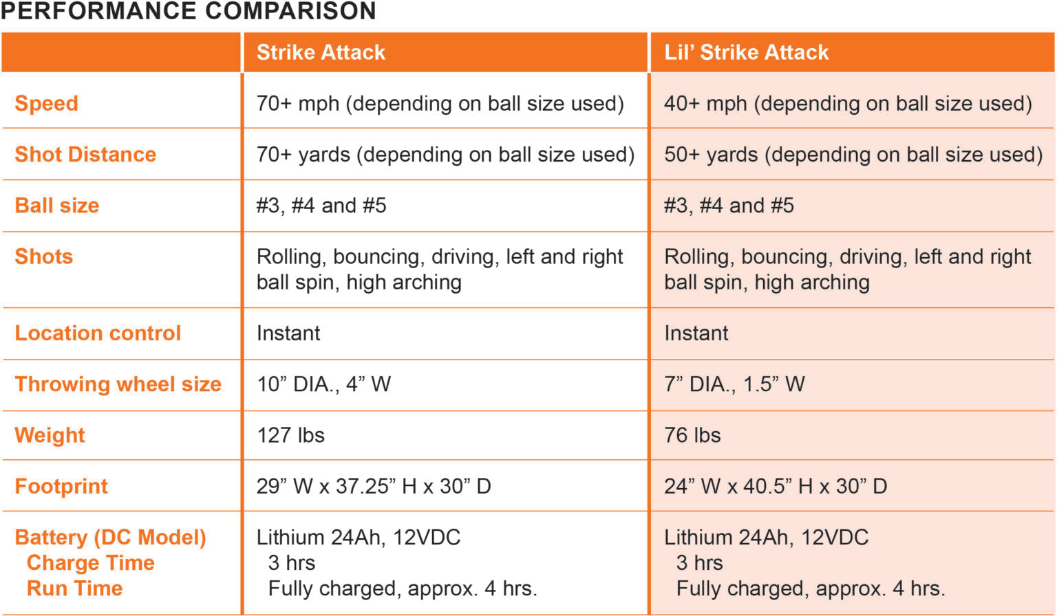 Sports Attack Lil’ Strike Attack (AC Model): Sports Attack Lil’ Strike Attack (AC Model) for soccer training