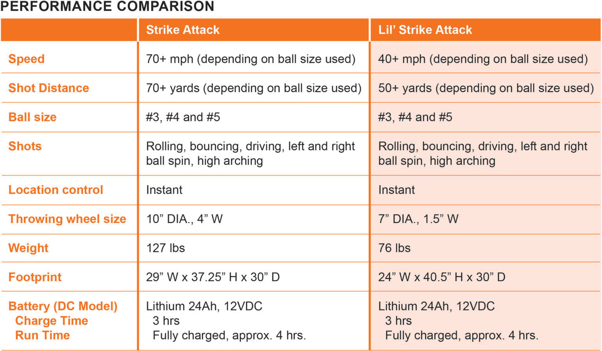 Sports Attack Lil’ Strike Attack (DC Model): Sports Attack Lil’ Strike Attack (DC Model) for soccer training