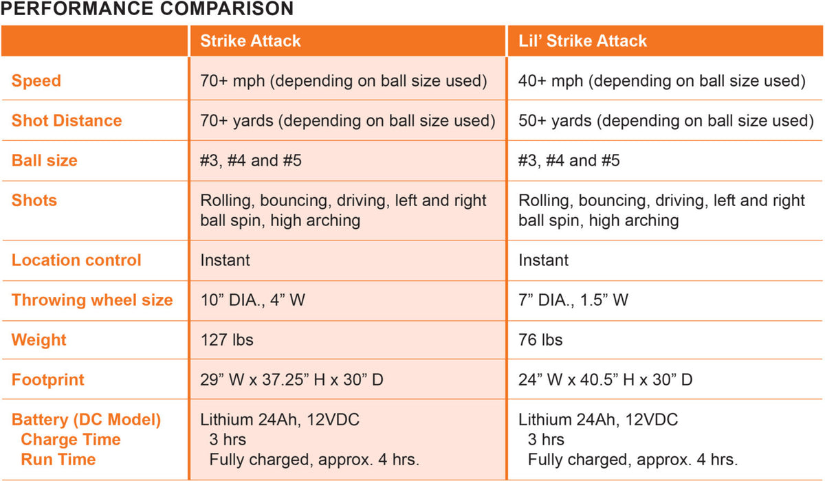 Sports Attack Strike Attack Soccer Machine (DC Model) Soccer Ball Launcher Machine training equipment